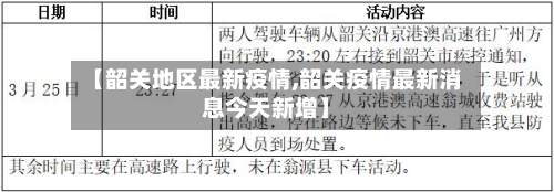 【韶关地区最新疫情,韶关疫情最新消息今天新增】-第2张图片