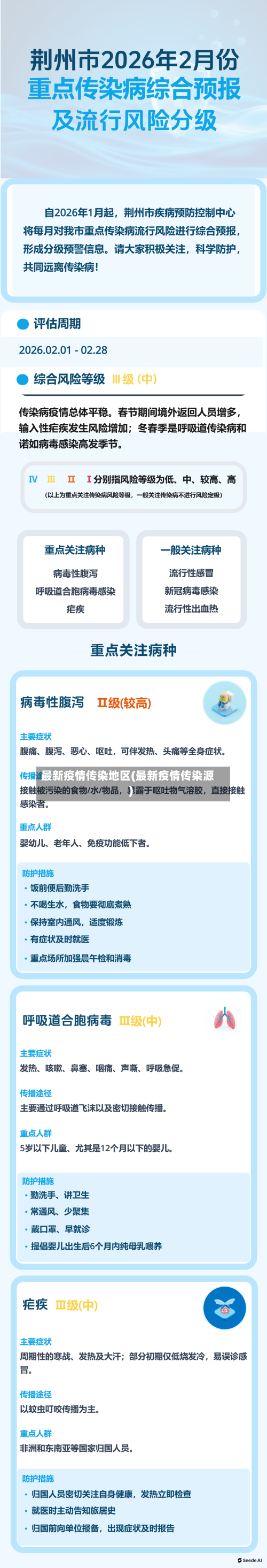 最新疫情传染地区(最新疫情传染源)