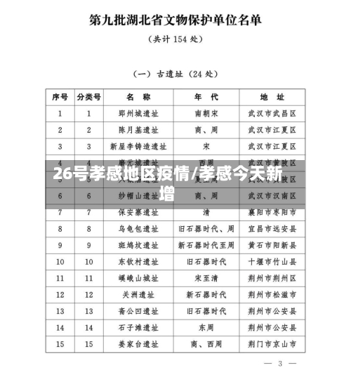 26号孝感地区疫情/孝感今天新增