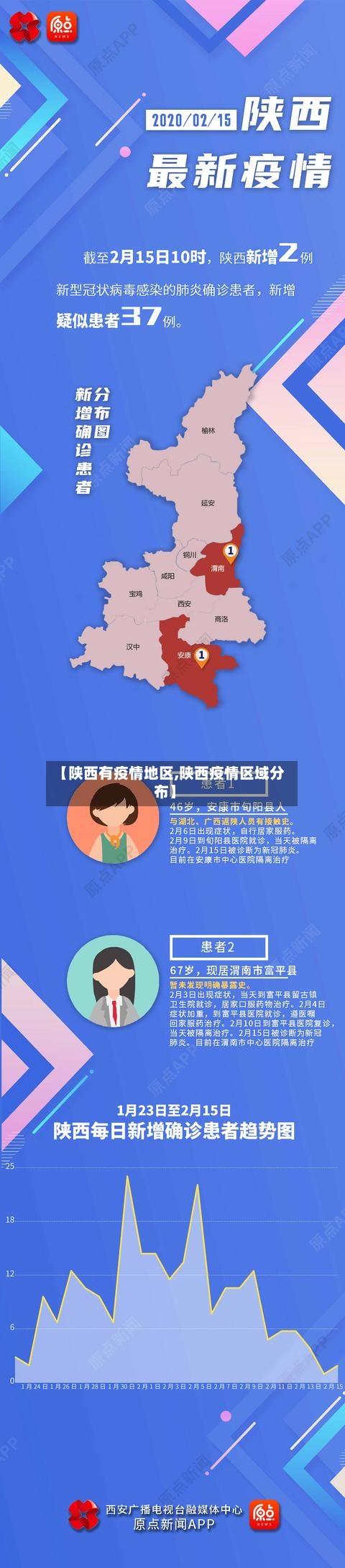 【陕西有疫情地区,陕西疫情区域分布】-第2张图片