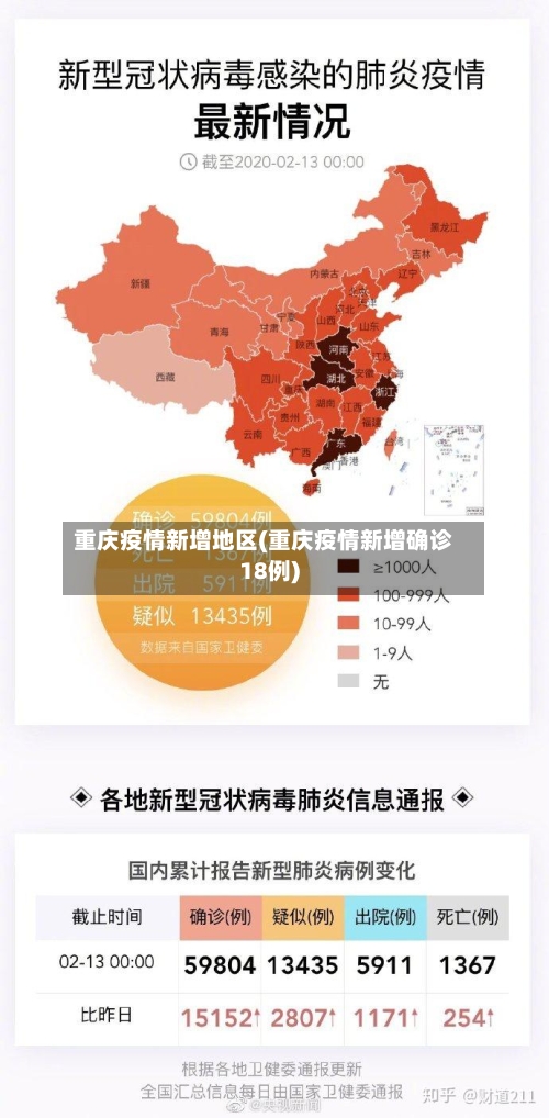 重庆疫情新增地区(重庆疫情新增确诊18例)