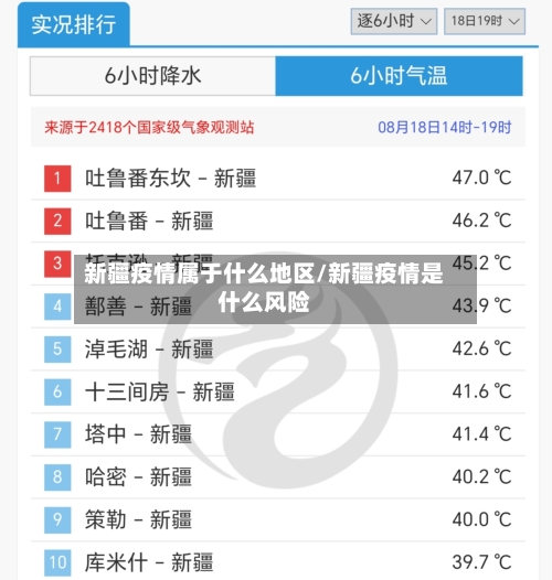 新疆疫情属于什么地区/新疆疫情是什么风险-第3张图片