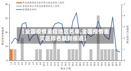 【全国疫情重症地区名单,全国疫情重灾区排名最新报道】-第2张图片