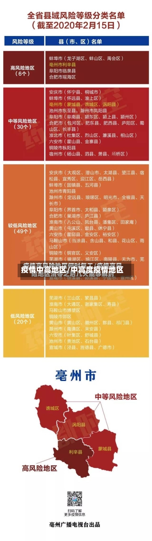 疫情中高地区/中高度疫情地区-第3张图片