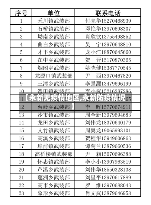 【永新无疫情地区,永新防疫情况】