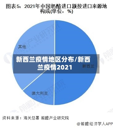 新西兰疫情地区分布/新西兰疫情2021