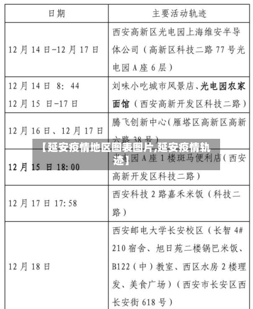 【延安疫情地区图表图片,延安疫情轨迹】