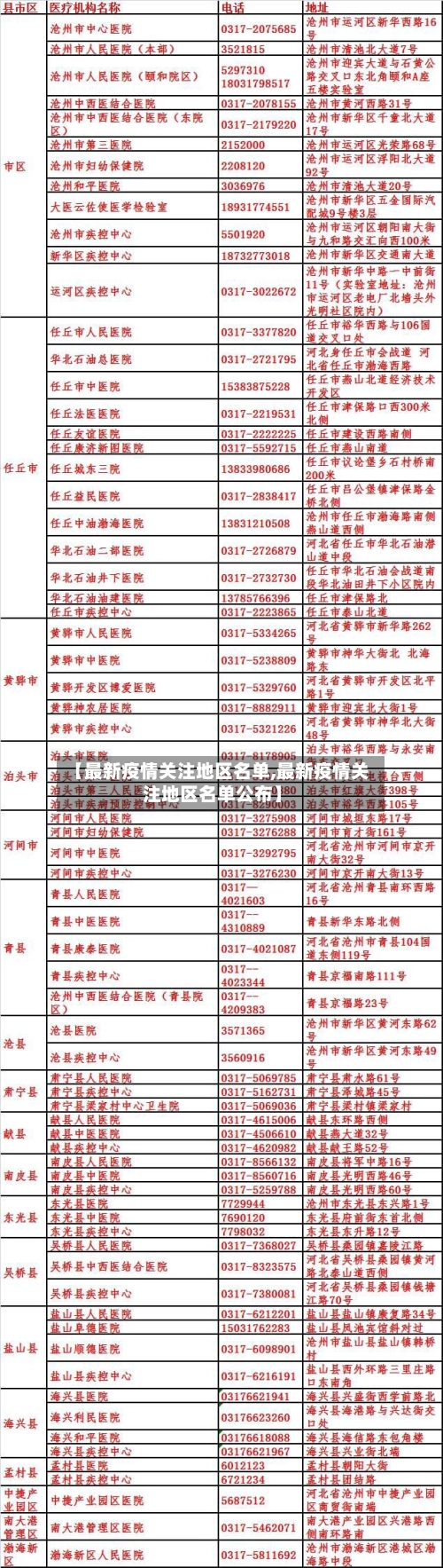 【最新疫情关注地区名单,最新疫情关注地区名单公布】-第2张图片