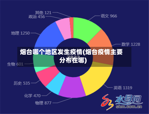 烟台哪个地区发生疫情(烟台疫情主要分布在哪)-第2张图片