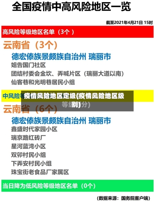 疫情风险地区定级(疫情风险地区级别)-第2张图片
