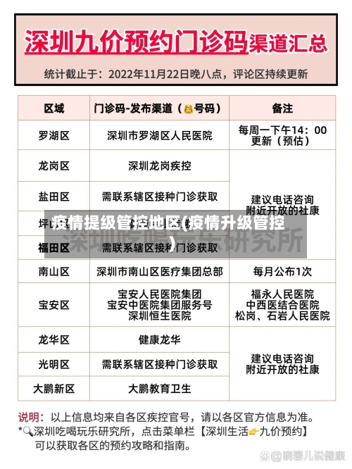 疫情提级管控地区(疫情升级管控)-第3张图片