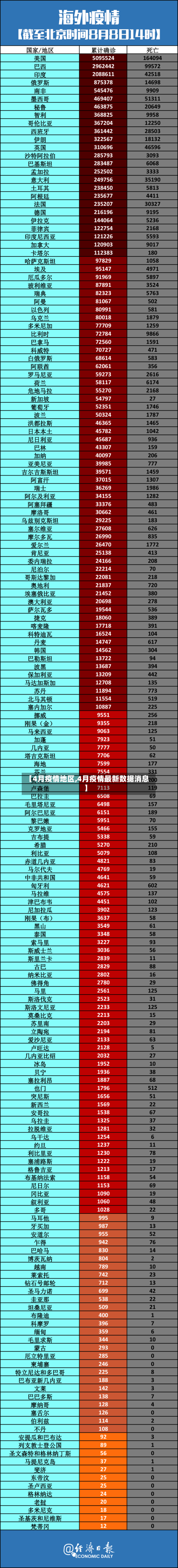 【4月疫情地区,4月疫情最新数据消息】