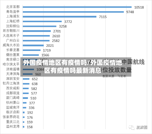 外国疫情地区有疫情吗/外国疫情地区有疫情吗最新消息-第2张图片