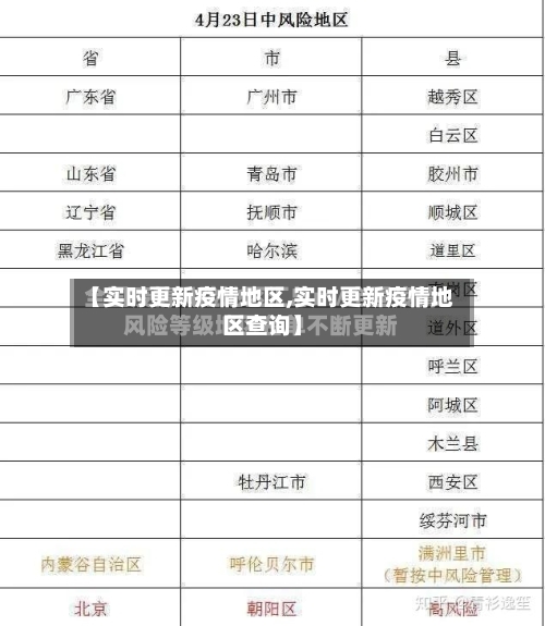 【实时更新疫情地区,实时更新疫情地区查询】